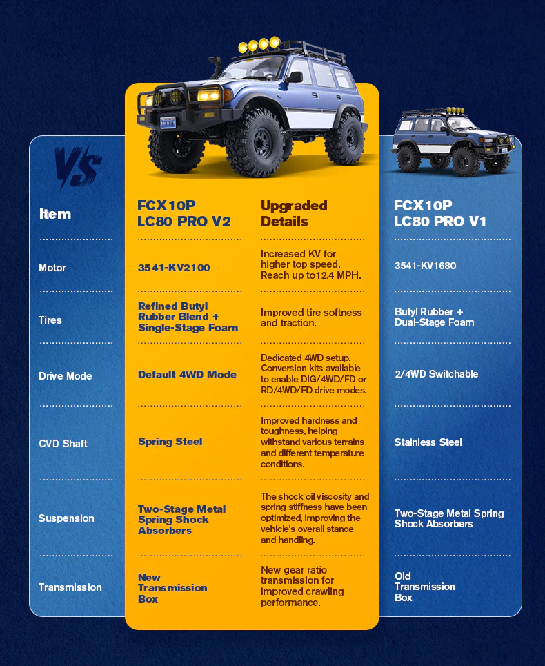 FMS 1:10 FCX10 PRO Brushless Toyota Land Cruiser LC80 RS V2-7
