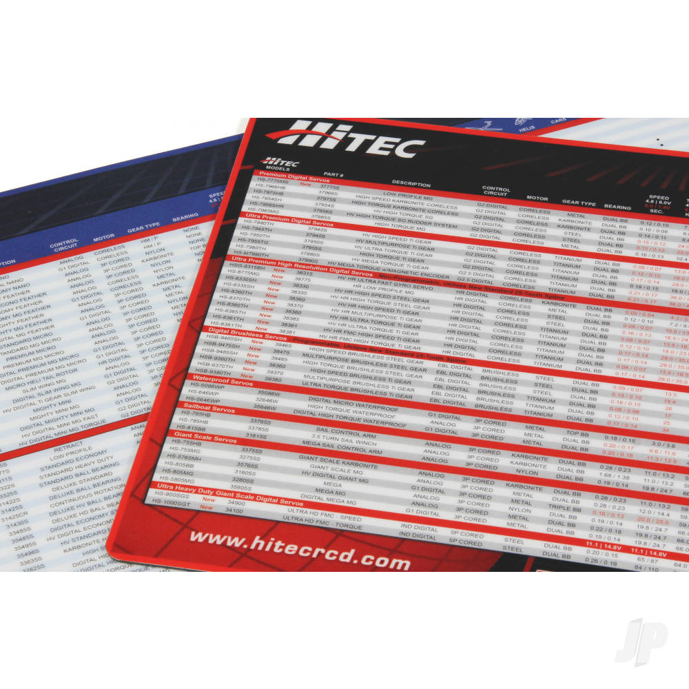 servo-mat-application-chart