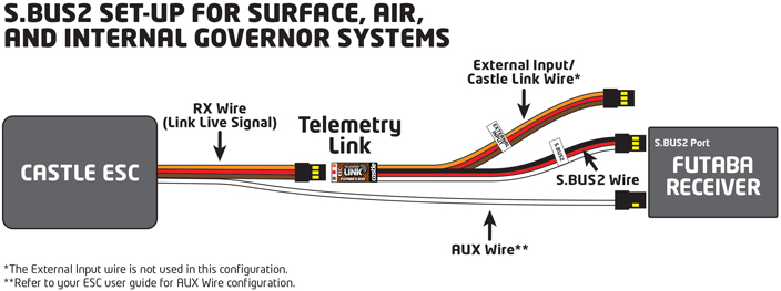 Telemetry Link SBUS2 (Futaba Compatible)-2