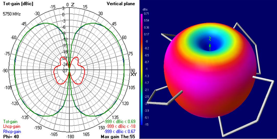 Spektrum Tricera 5.8GHz LHCP FPV Antenna-3
